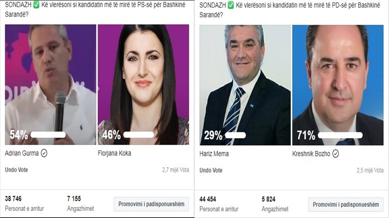 Vijon sondazhi në Saranda Web, rezultatet pas 5 ditë votimi
