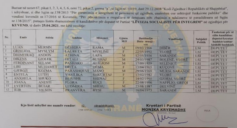 LSI shpall listën e kandidatëve për Qarkun Vlorë, emrat nga Saranda dhe Delvina