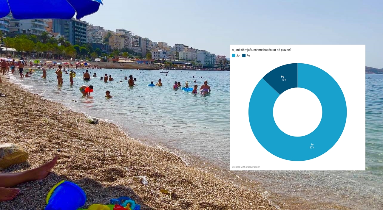 Pushtimi i bregdetit: 87% e banorëve në Sarandë kërkojnë më shumë plazhe publike