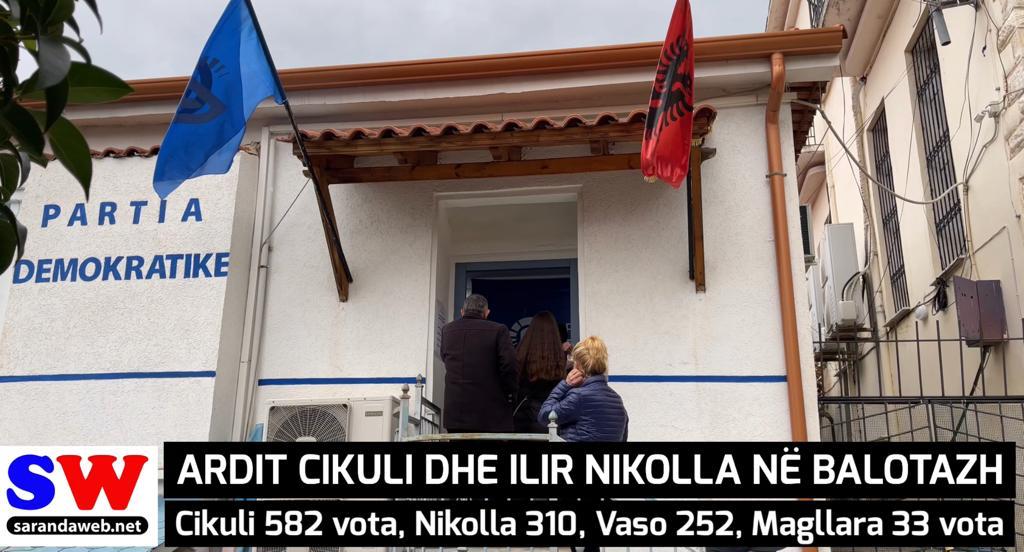 Ardit Cikuli dhe Ilir Nikolla në balotazh. Cikuli 582 vota, Nikolla 310, Vaso 252, Magllara 33 vota