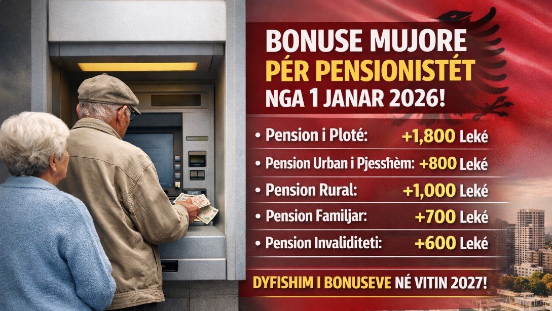 Qeveria miraton bonuset mujore për pensionistët. Ja sa do përfitojnë sipas kategorive