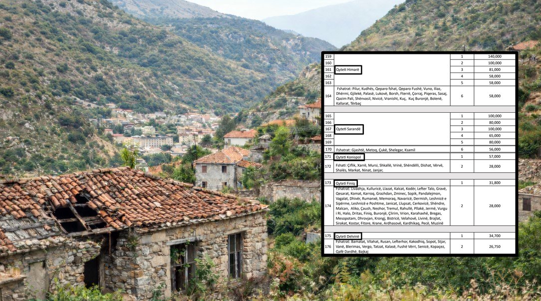 Rriten çmimet e referencës edhe për fshatin. Harta e çmimeve në Sarandë, Delvinë, Konispol, Finiq dhe Himarë
