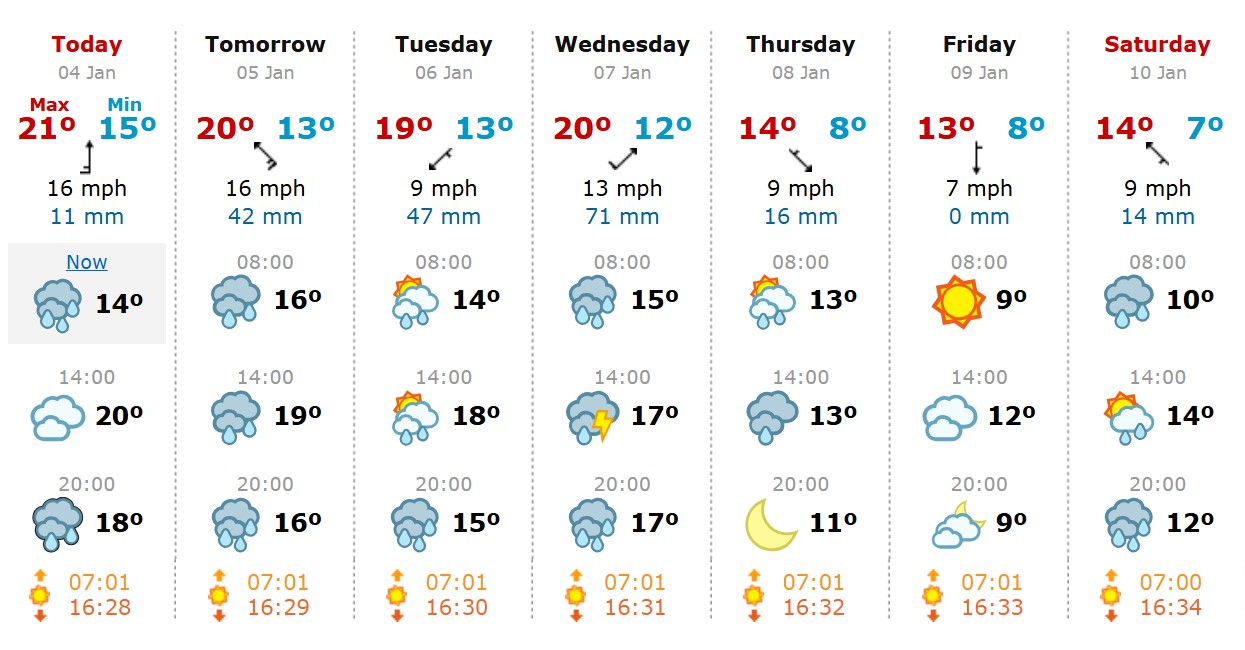 Moti në zonën e Sarandës: Javë me reshje të shumta dhe rënie temperaturash