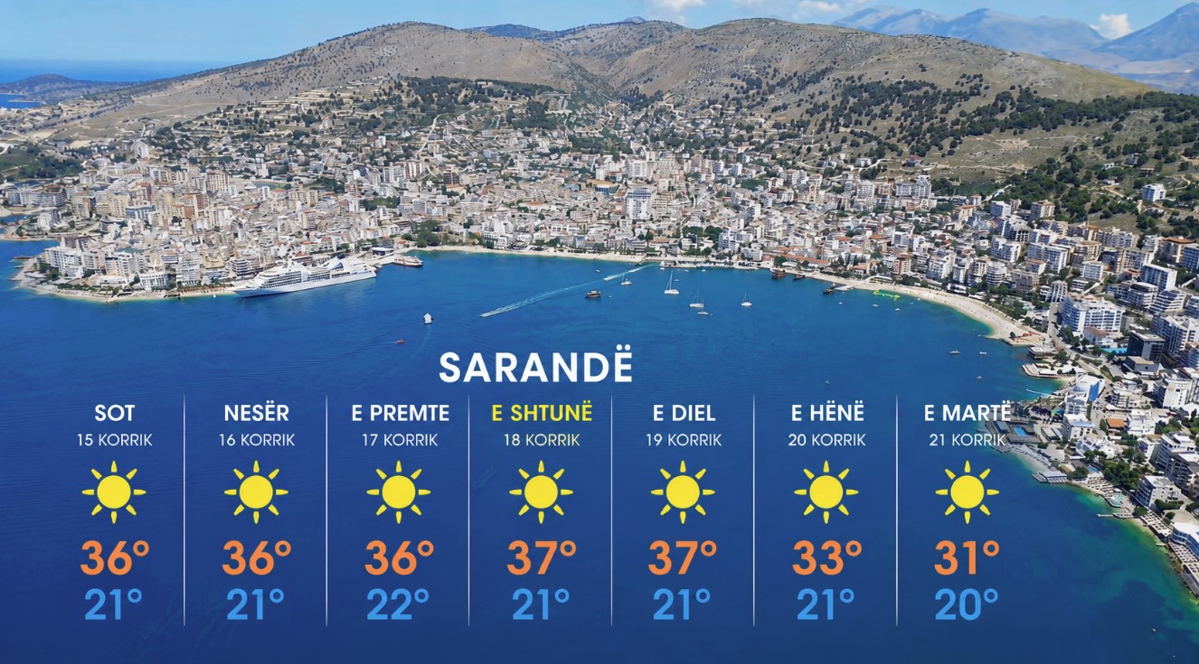 Vala e të nxehtit arrin kulmin në fundjavë, deri në 40°C në Shqipëri. Parashikimi për në Sarandë