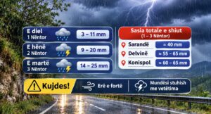 Tre ditë me reshje dhe stuhi në Sarandë, Delvinë e Konispol. Orët kur priten reshjet më të shumta